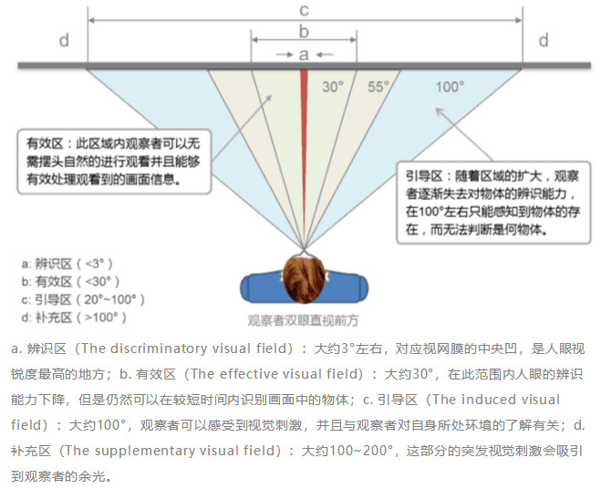 电视机选购指南