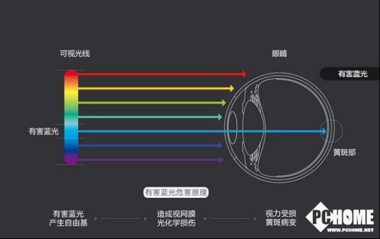 酷开蓝光电视评测