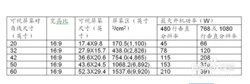 如何选择电视机大小