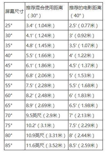 怎么挑选电视机