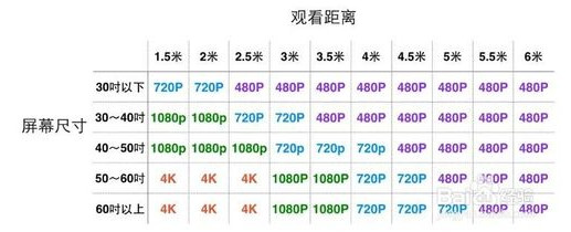 买智能电视怎么选购