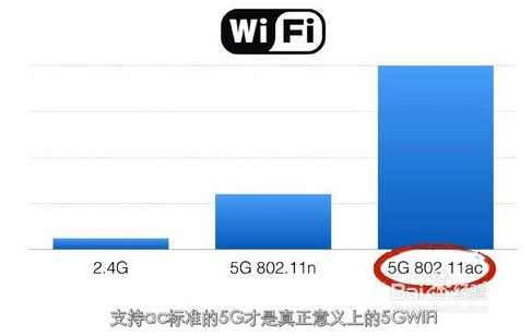 买智能电视怎么选购