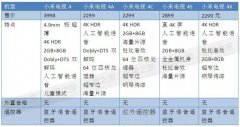 小米电视55寸选哪款？所有型号的全方位深度比较