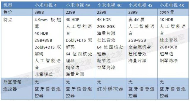 小米电视机55寸