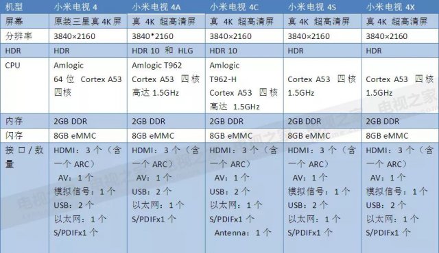 小米电视机55寸