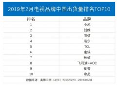 2019电视品牌排名前十名，有你家的电视品牌吗？