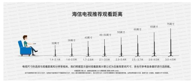 怎样选购电视机