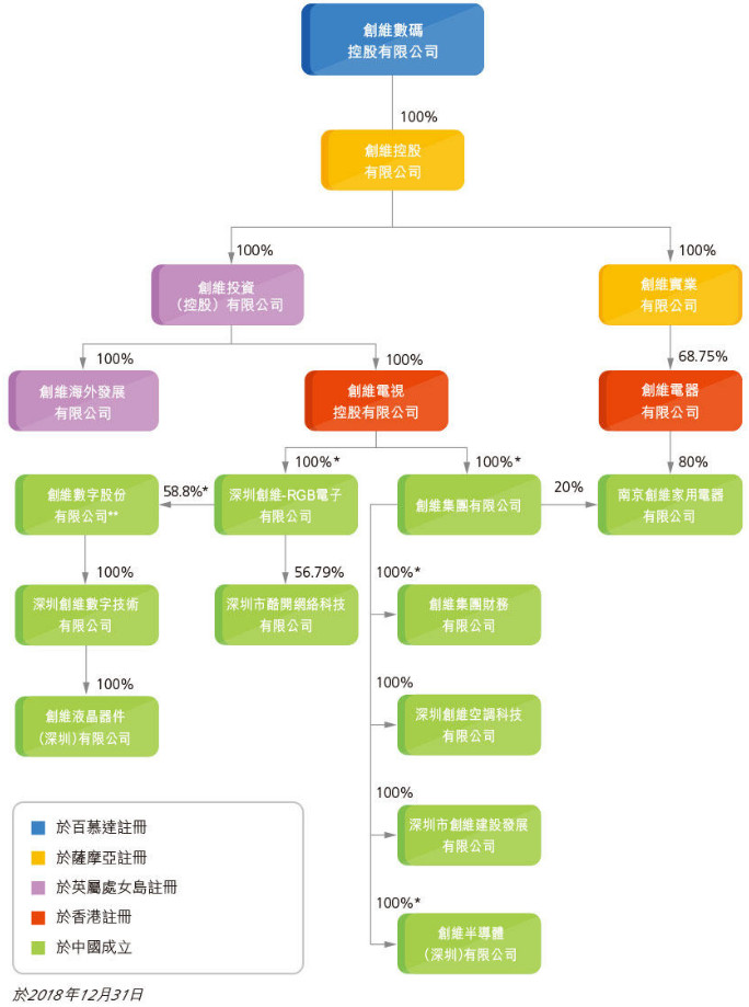 创维与酷开的关系