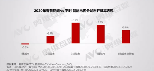 智能大屏幕在流行病下如何表现