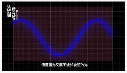 购买电视需要看的参数