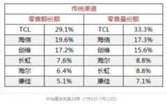 【国产液晶电视机排名】国产电视机排名第一位是哪个品牌