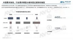 我们将在awe2022中看到国内彩电的需求如何飞越“天花板”