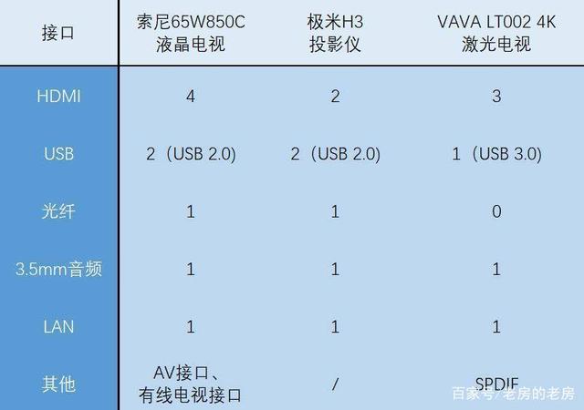 「激光电视和液晶电视哪个好」激光投影电视和液晶电视哪个好