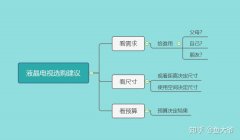 「液晶电视机什么品牌质量好」液晶电视哪个品牌好?