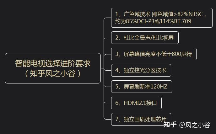 「液晶电视机什么品牌质量好」2021液晶电视机什么品牌质量好