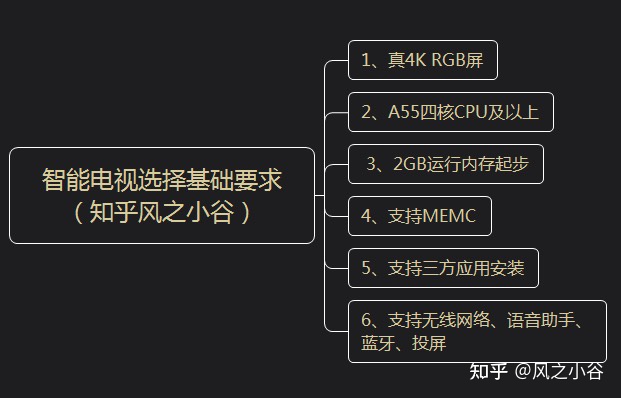 「液晶电视机什么品牌质量好」2021液晶电视机什么品牌质量好