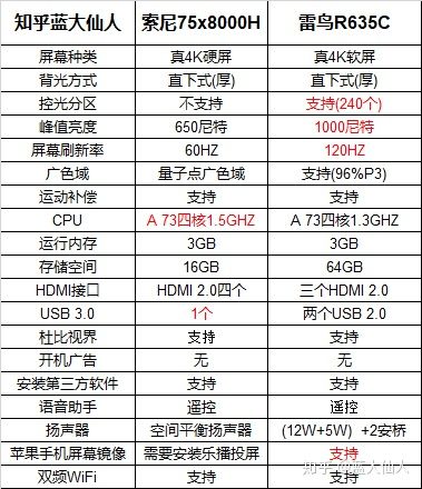 「75寸电视机哪个品牌好性价比高」75寸电视机什么品牌性价比好