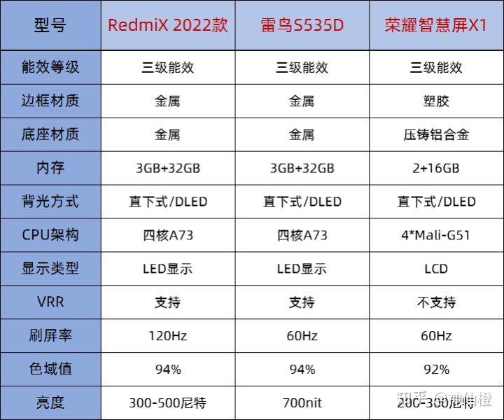 75寸电视哪款性价比高，75寸电视哪个品牌好