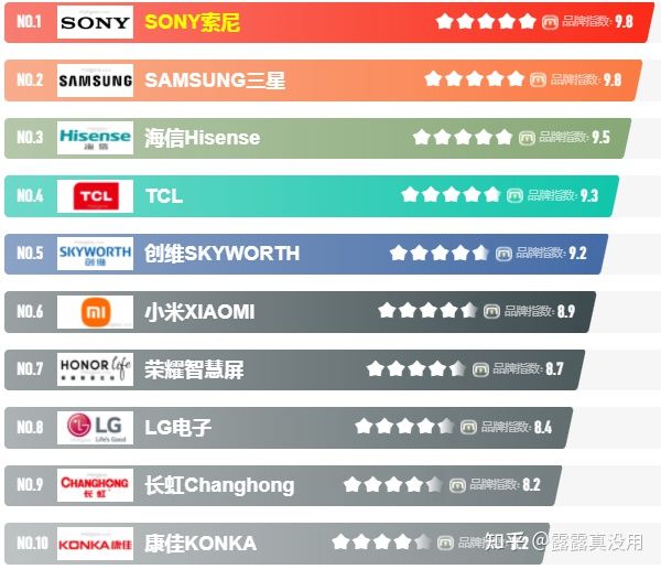 2023年75寸电视性价比最高的是哪款 