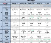 2023年75寸电视性价比最高的是哪款