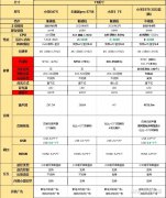 75寸电视性价比之王小米，小米75寸电视性价比最高的是哪款