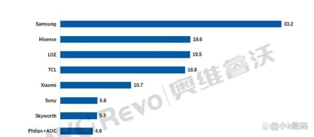 电视排行榜前十名品牌有哪些名字，电视排行榜十大名牌